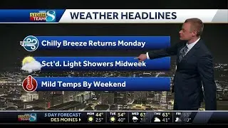 Iowa weather: Colder breeze blows back in Monday