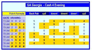 PICK-4 PREDICTION 19-Jan 2026 | ALL STATES Evening & Night Lottery