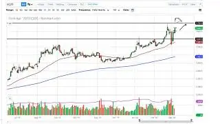 Gold Forecast March 6, 2020