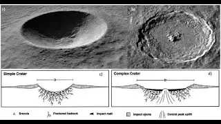LUNAR CRATERS Compared | Lunar craters and Earth impact