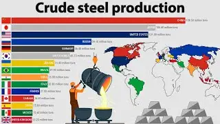 Largest crude steel producing countries (2000-2021)