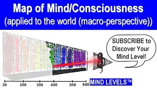 The Scale of Consciousness applied to the world (macro-perspective and ascension)