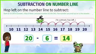 Subtraction on the Number Line | Animated Math Tutorial for Kids
