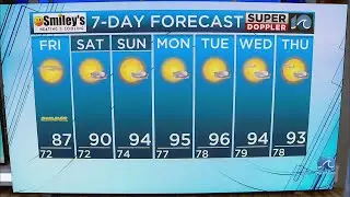 WAVY Weather Evening Update | June 19, 2025