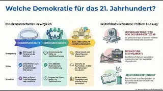 Konkurrenz-, Konkordanz- oder Konsensdemokratie? Michael Blume beim Weltethos-Institut 2025