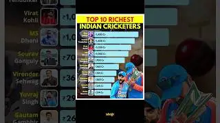 Top 10 Richest Indian Cricketers: Net Worth Revealed! #cricket #facts