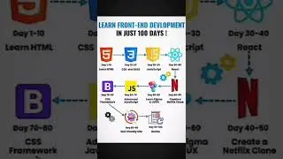 Learn front-end development in just 100 days #frontend #shorts  #html #css #javascript #react