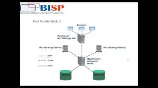 Microstrategy and Business Intelligence