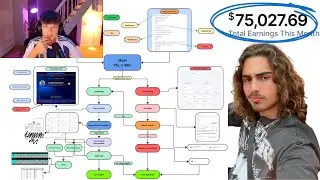 i copied TJR&rsquo;s funnel and made $75k/mo selling trading courses (FULL COURSE)