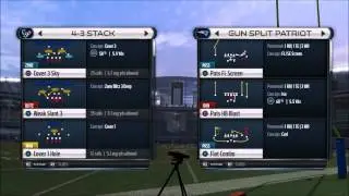 Madden 15 Strategy | Best Defense Madden 15 Football