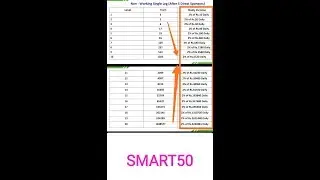 SMART 50 Best Auto Single Leg Plan In Mlm Marketing With Full Plan Details 2019