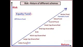 MF  Scheme Equity Debt   Risk return