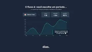 Dashboard do Atendimento: m&eacute;tricas do per&iacute;odo, IA vs humanos e velocidade de resposta