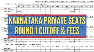 Karnataka Private Medical Colleges NEET Cutoff with Fees | 2020 Round 1