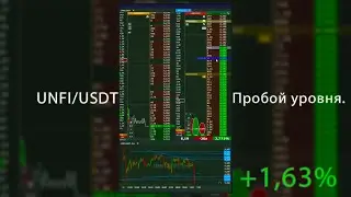 Сделка по монете UNFI/USDT. #shorts