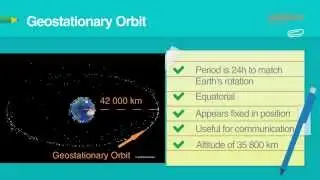 Space 13: Types of Orbit
