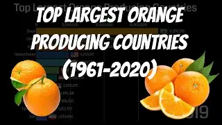 Top Largest Orange Producing Countries (1961-2020)