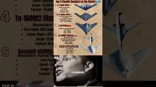 Top 5 Stealth Bombers in the World 2025