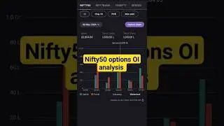 Nifty50 options OI analysis #nifty #nifty50 #niftyanalysis #optionchain #stockmarket #shorts