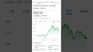 UTI Flexi Cap Fund - Growth Option - Direct || March 28, 2023