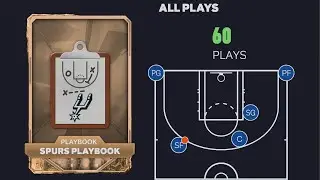 SPURS PLAYBOOK | BEST PLAYS TO SCORE ONLINE | NBA 2K25 MyTeam #NBA2K