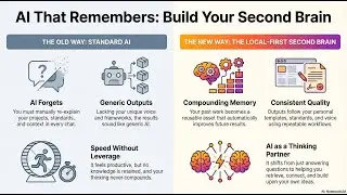 Build an AI That Remembers: A Local-First Agentic Second Brain