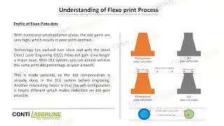 Direct Laser Engraving Flexo plate
