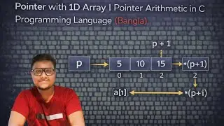 POINTER WITH 1D ARRAY | POINTER ARITHMETIC IN C PROGRAMMING LANGUAGE (BANGLA)