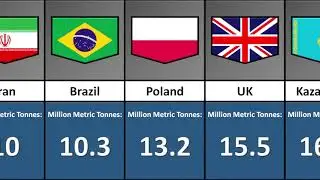 Wheat production by Countries