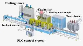 On site operation of induction heating equipment for billet