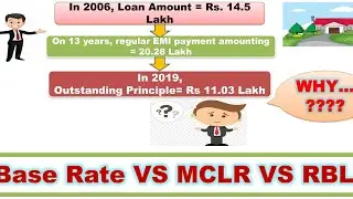 Base Rate VS MCLR VS RBLR/RLLR | Why paying more on retail loans? | How to Save Interest Outgo
