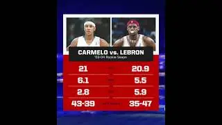 CarMelo vs Lebron rookie stats