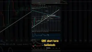 GME Short Term Technicals And What To Look Out For!