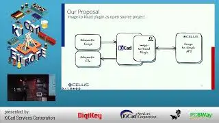 Converting schematic images to KiCAD - Andr&eacute; Alcade - Kicon Europe 2024
