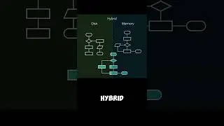 Inside a Database Server - Many algorithms!