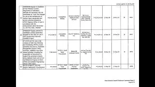 Post-Contract Award Disclosure for DPWH Regional Office No. X - November 2024