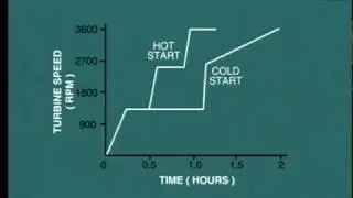 lesson 7: protect steam  turbine from differential expansion
