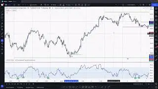 10/13/22 DOW JONES DAILY REVIEW