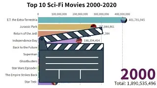 Top 10 Science Fiction Movies in the World from 2000 to 2020
