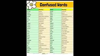 &hearts;️Confused Words #shorts #viral @All type study #english connection #allrounderknowledge ❤️