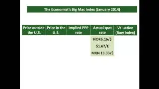 Currency Valuation with the Big Mac Index