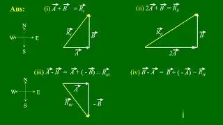 Grade - 10 , Physics (New Course) Chapter(2),Lesson-7 , ဆရာဦးမောင်မောင်လွင်( ရူပဗေဒ)