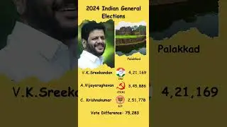 Palakkad Lok Sabha Constituency | INC vs CPI(M) | Kerala #shorts #shortsfeed #trending
