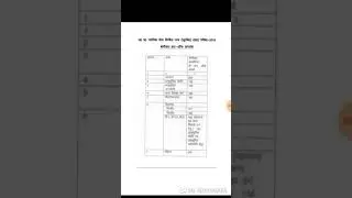UP PCS J Prelims 2018 Official Cutoff