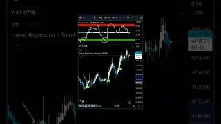 3 for 3 Trading SPY with Simple Market Metrics