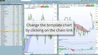 Open multiple charts and use the template chart - ProRealTime V11