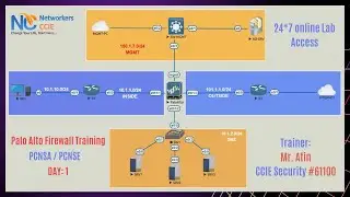 Palo Alto Firewall Training - PCNSA / PCNSE | Day -1 | NC Educations