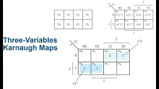 [24] 3 variables Karnaugh maps | K-map for 3 variables