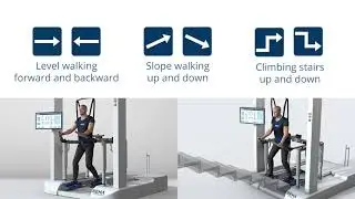 G-EO robot-assisted gait training - Oriented to the needs of patients and everyday life