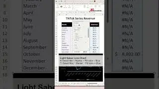 Show Min And Max In Excel Line Graph - Excel Tips and Tricks - PART 2